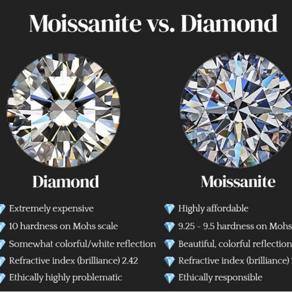 2ct Round Moissanite Ring - Picture 10 of 11